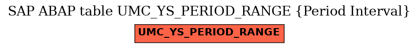 E-R Diagram for table UMC_YS_PERIOD_RANGE (Period Interval)