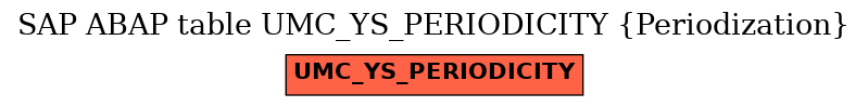 E-R Diagram for table UMC_YS_PERIODICITY (Periodization)