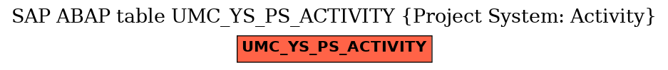 E-R Diagram for table UMC_YS_PS_ACTIVITY (Project System: Activity)