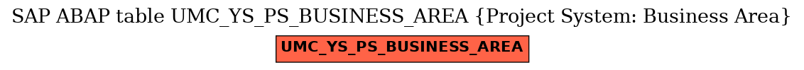 E-R Diagram for table UMC_YS_PS_BUSINESS_AREA (Project System: Business Area)