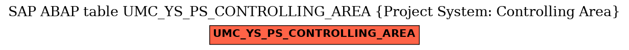 E-R Diagram for table UMC_YS_PS_CONTROLLING_AREA (Project System: Controlling Area)