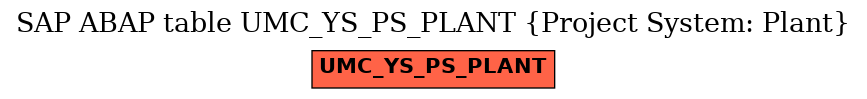 E-R Diagram for table UMC_YS_PS_PLANT (Project System: Plant)