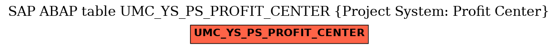 E-R Diagram for table UMC_YS_PS_PROFIT_CENTER (Project System: Profit Center)