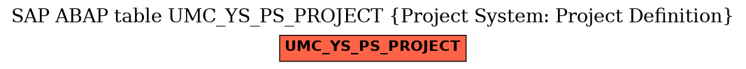 E-R Diagram for table UMC_YS_PS_PROJECT (Project System: Project Definition)