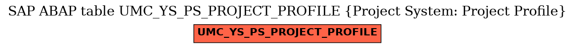 E-R Diagram for table UMC_YS_PS_PROJECT_PROFILE (Project System: Project Profile)