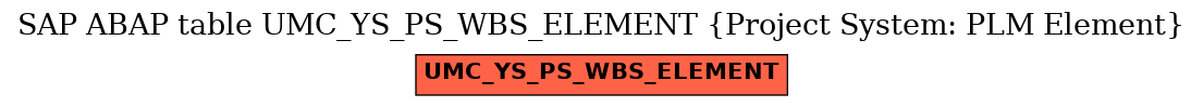 E-R Diagram for table UMC_YS_PS_WBS_ELEMENT (Project System: PLM Element)
