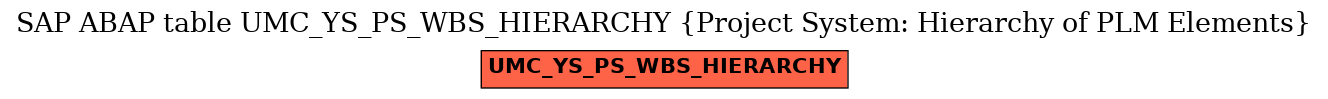 E-R Diagram for table UMC_YS_PS_WBS_HIERARCHY (Project System: Hierarchy of PLM Elements)