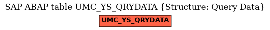 E-R Diagram for table UMC_YS_QRYDATA (Structure: Query Data)