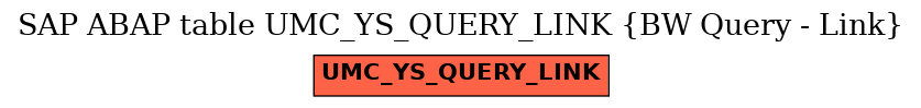 E-R Diagram for table UMC_YS_QUERY_LINK (BW Query - Link)