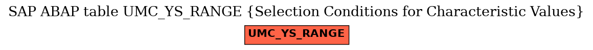 E-R Diagram for table UMC_YS_RANGE (Selection Conditions for Characteristic Values)