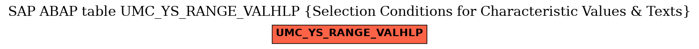 E-R Diagram for table UMC_YS_RANGE_VALHLP (Selection Conditions for Characteristic Values & Texts)