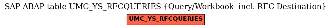 E-R Diagram for table UMC_YS_RFCQUERIES (Query/Workbook  incl. RFC Destination)