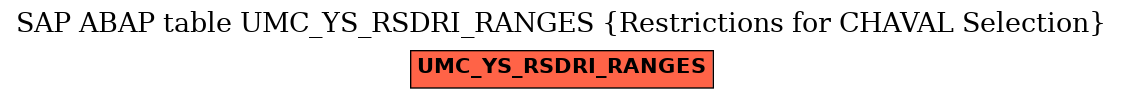 E-R Diagram for table UMC_YS_RSDRI_RANGES (Restrictions for CHAVAL Selection)