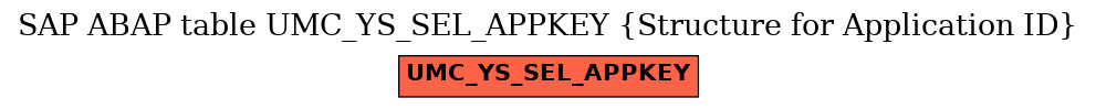 E-R Diagram for table UMC_YS_SEL_APPKEY (Structure for Application ID)