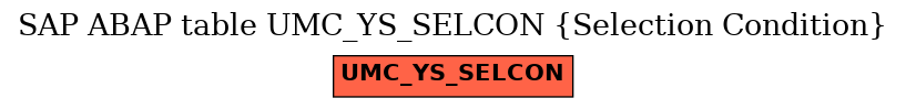 E-R Diagram for table UMC_YS_SELCON (Selection Condition)