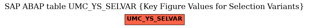 E-R Diagram for table UMC_YS_SELVAR (Key Figure Values for Selection Variants)