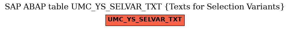 E-R Diagram for table UMC_YS_SELVAR_TXT (Texts for Selection Variants)