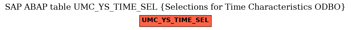 E-R Diagram for table UMC_YS_TIME_SEL (Selections for Time Characteristics ODBO)