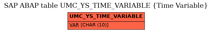 E-R Diagram for table UMC_YS_TIME_VARIABLE (Time Variable)