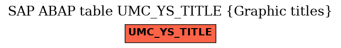 E-R Diagram for table UMC_YS_TITLE (Graphic titles)