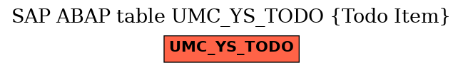 E-R Diagram for table UMC_YS_TODO (Todo Item)