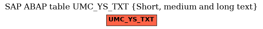 E-R Diagram for table UMC_YS_TXT (Short, medium and long text)