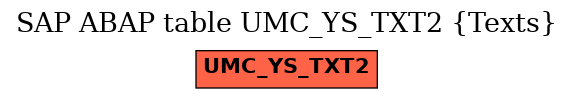 E-R Diagram for table UMC_YS_TXT2 (Texts)