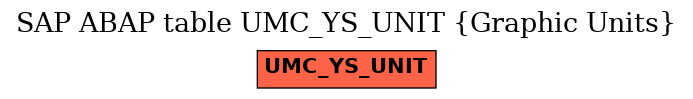 E-R Diagram for table UMC_YS_UNIT (Graphic Units)