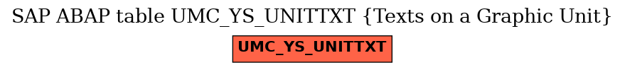 E-R Diagram for table UMC_YS_UNITTXT (Texts on a Graphic Unit)
