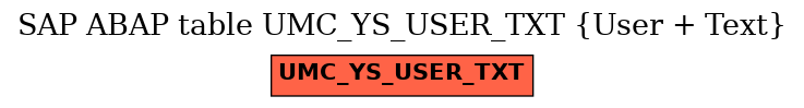 E-R Diagram for table UMC_YS_USER_TXT (User + Text)