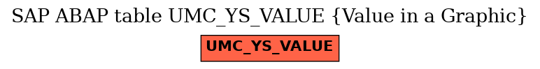 E-R Diagram for table UMC_YS_VALUE (Value in a Graphic)