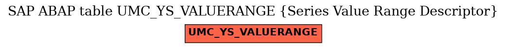 E-R Diagram for table UMC_YS_VALUERANGE (Series Value Range Descriptor)