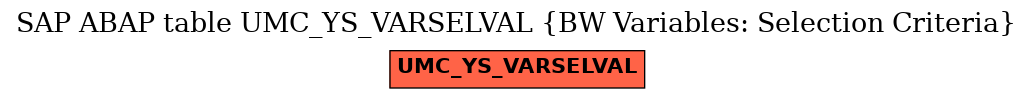 E-R Diagram for table UMC_YS_VARSELVAL (BW Variables: Selection Criteria)