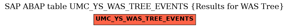 E-R Diagram for table UMC_YS_WAS_TREE_EVENTS (Results for WAS Tree)