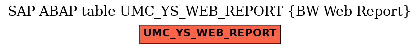 E-R Diagram for table UMC_YS_WEB_REPORT (BW Web Report)