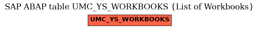 E-R Diagram for table UMC_YS_WORKBOOKS (List of Workbooks)