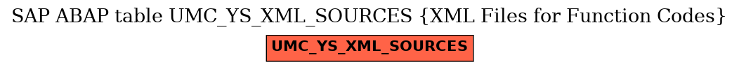 E-R Diagram for table UMC_YS_XML_SOURCES (XML Files for Function Codes)