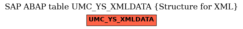 E-R Diagram for table UMC_YS_XMLDATA (Structure for XML)