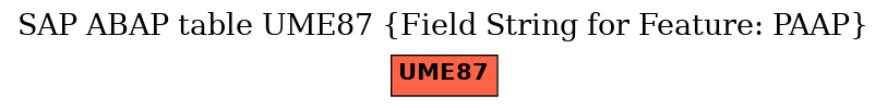 E-R Diagram for table UME87 (Field String for Feature: PAAP)