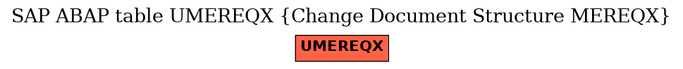 E-R Diagram for table UMEREQX (Change Document Structure MEREQX)