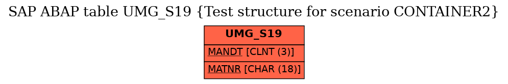 E-R Diagram for table UMG_S19 (Test structure for scenario CONTAINER2)