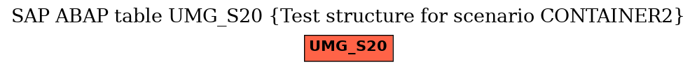 E-R Diagram for table UMG_S20 (Test structure for scenario CONTAINER2)