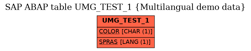 E-R Diagram for table UMG_TEST_1 (Multilangual demo data)