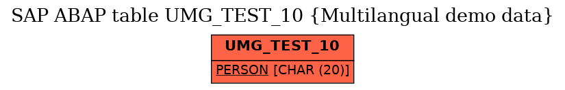 E-R Diagram for table UMG_TEST_10 (Multilangual demo data)