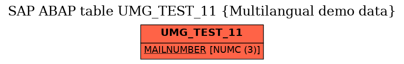 E-R Diagram for table UMG_TEST_11 (Multilangual demo data)