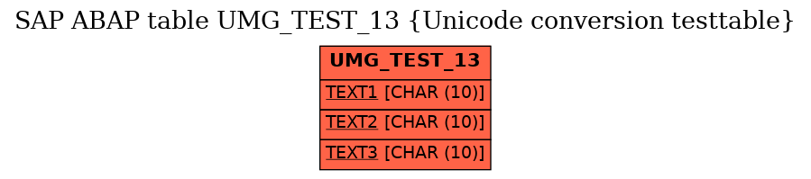 E-R Diagram for table UMG_TEST_13 (Unicode conversion testtable)