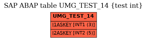 E-R Diagram for table UMG_TEST_14 (test int)