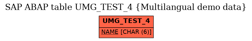 E-R Diagram for table UMG_TEST_4 (Multilangual demo data)