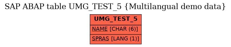 E-R Diagram for table UMG_TEST_5 (Multilangual demo data)