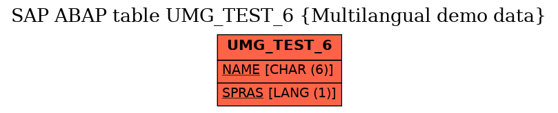 E-R Diagram for table UMG_TEST_6 (Multilangual demo data)